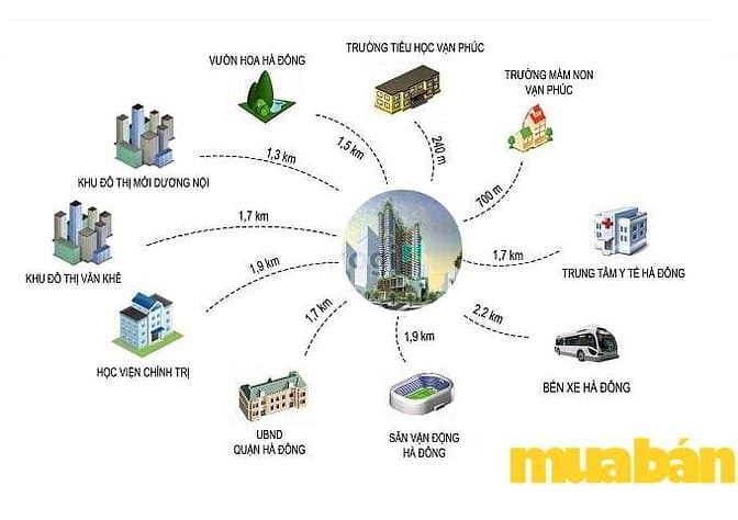 Tháp Vạn Phúc 36T