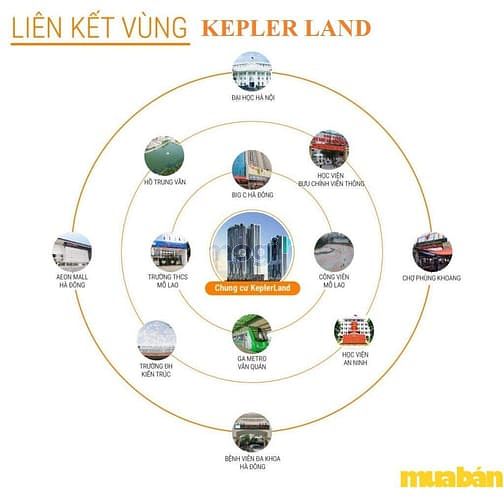 Tháp đôi Kepler Land