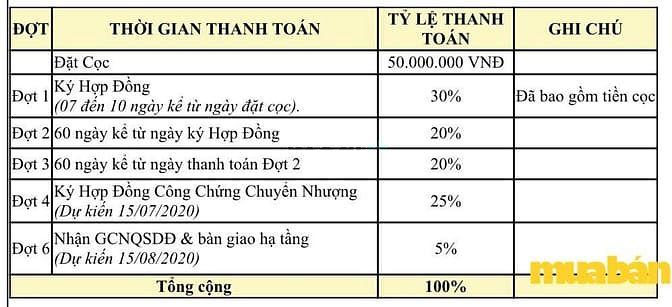 Khu dân cư 2.6ha Đất Đỏ