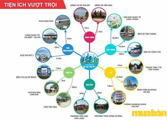 Khu dân cư Đại Việt Phú Mỹ 1