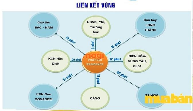 Phát Lợi Residence