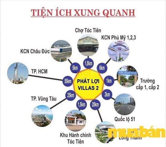 Phát Lợi Villas 2