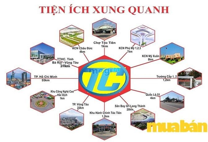 Khu dân cư nhà máy ALWELL - Phú Mỹ City 1