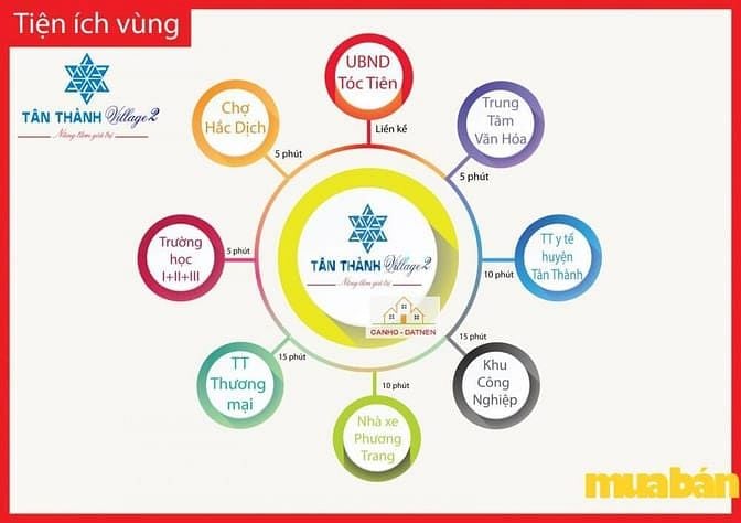 Tân Thành Village 2