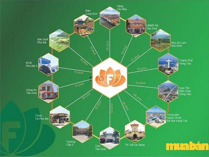 Khu dân cư Future Port City