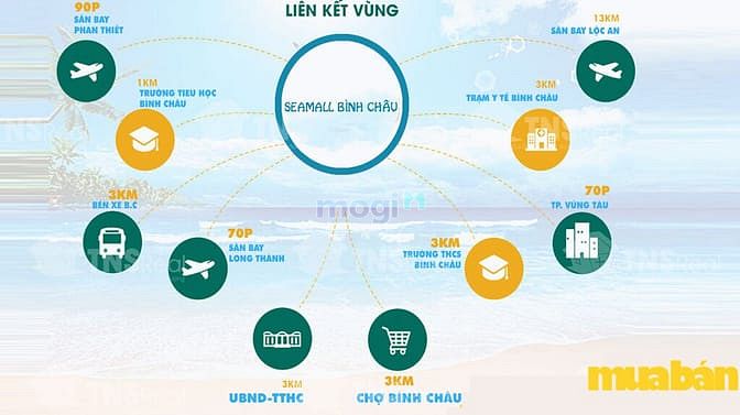 Seamall Bình Châu