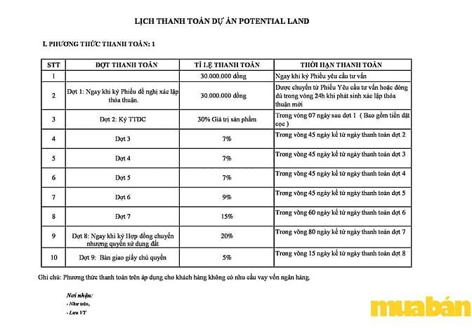 Potential Land