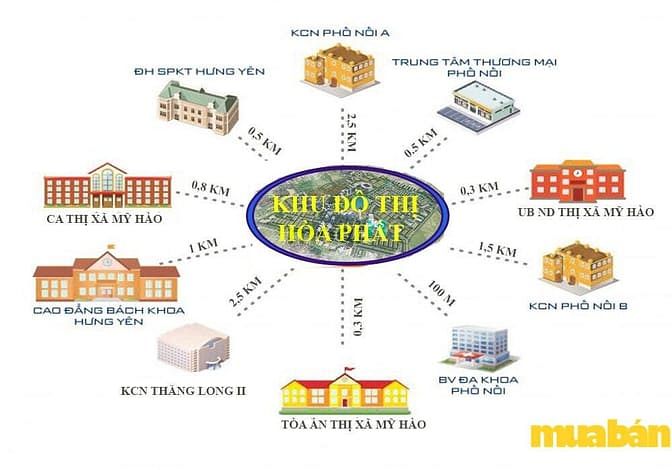 Khu đô thị Hòa Phát Phố Nối
