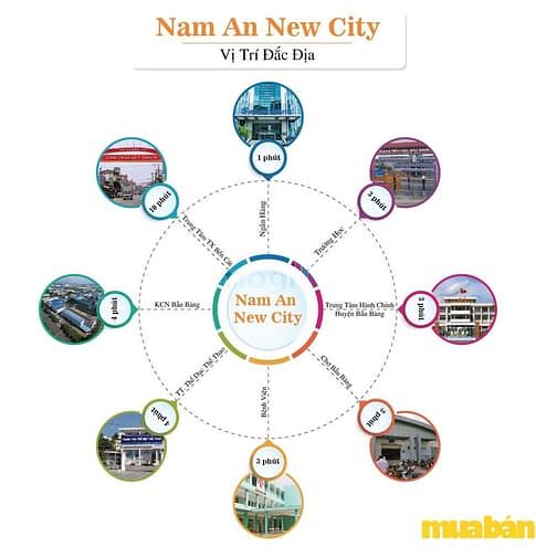 Nam An Bàu Bàng