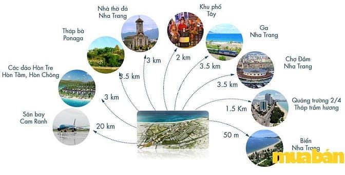 Piania City Nha Trang