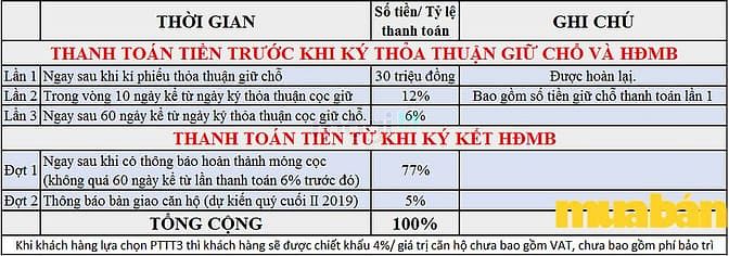 Nha Trang City Central