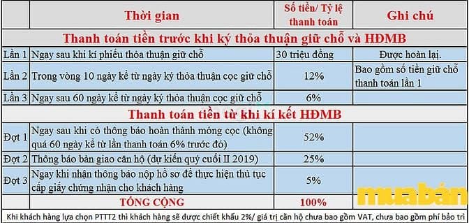 Nha Trang City Central