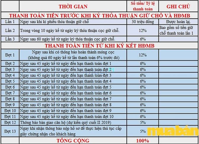 Nha Trang City Central