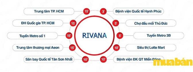 The Rivana