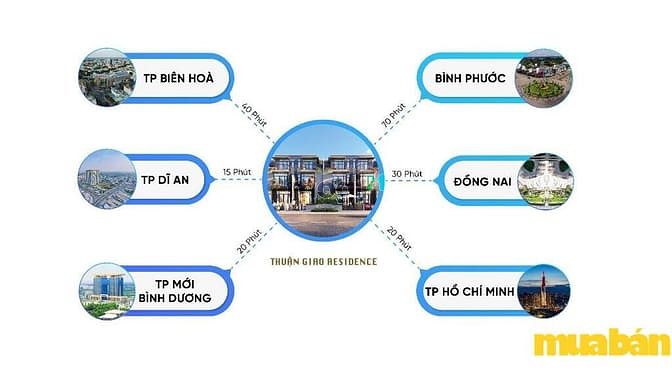 Thuận Giao Residence