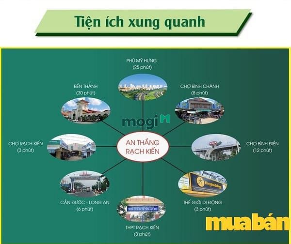 Khu đô thị An Thắng Rạch Kiến