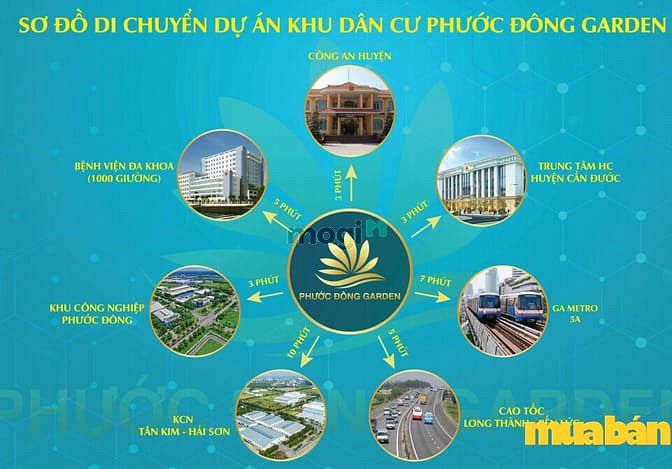 Phước Đông Garden