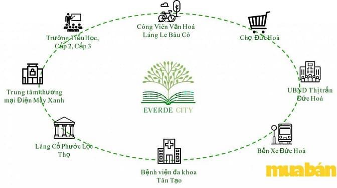 Everde City