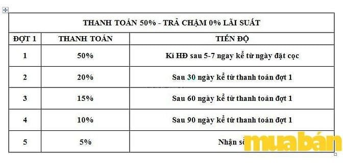 Khu đô thị Hoàng Cát Center