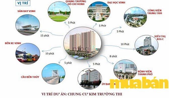 Chung cư Kim Trường Thi