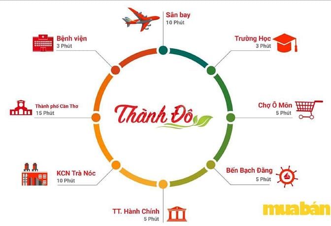 Khu đô thị thông minh Thành Đô