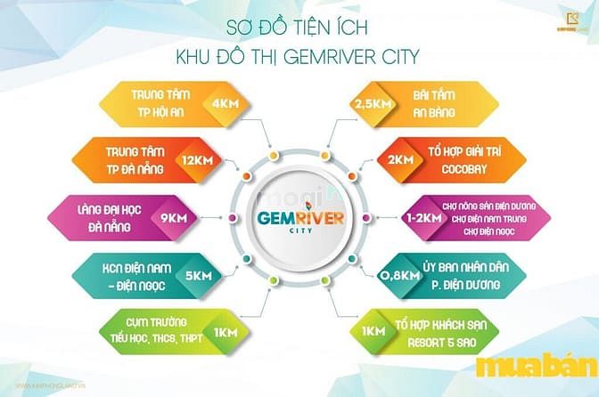 Gem River City