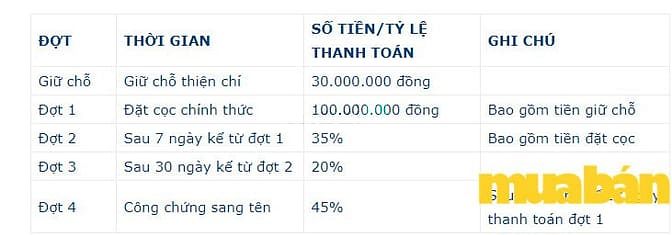 Bình Chánh Proscity