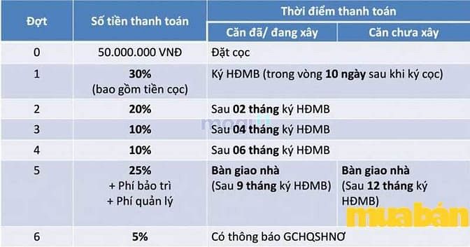 Khang Điền Bình Chánh