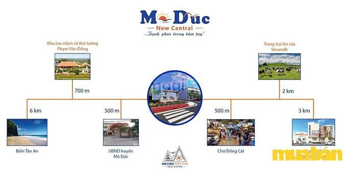 KDC và MB66 là nhà cái hàng đầu tại Việt Nam mang đến trải nghiệm cá cược đỉnh cao dịch vụ Bắc trung tâm Mộ Đức