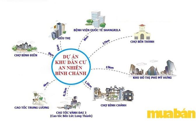 Khu Dân cư An Nhiên