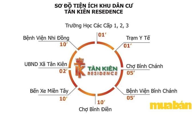 Tân Kiên Residence