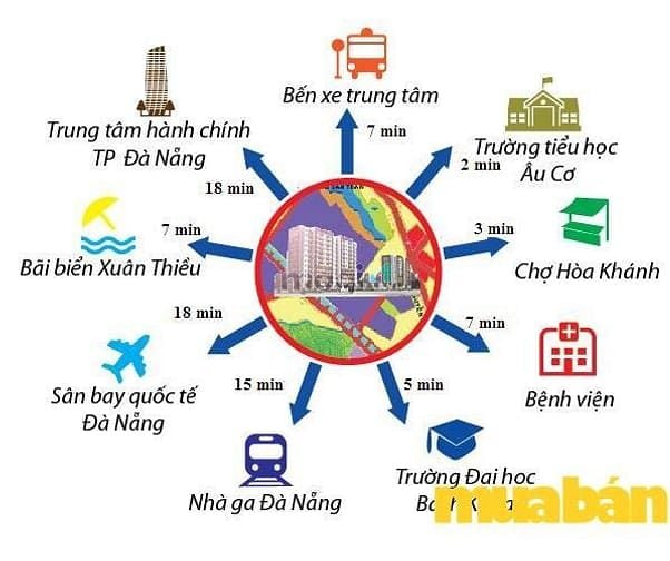 KCN Hoà Khánh