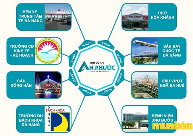 Khu đô thị An Phước