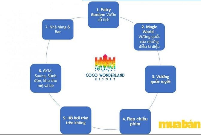 Coco Wonderland Resort
