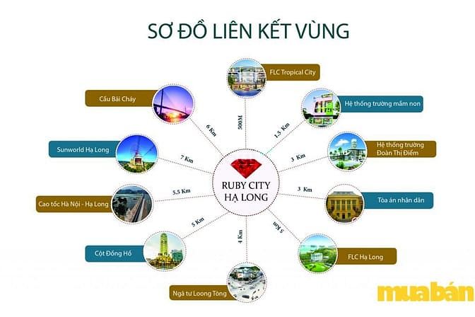 Ruby City Hạ Long