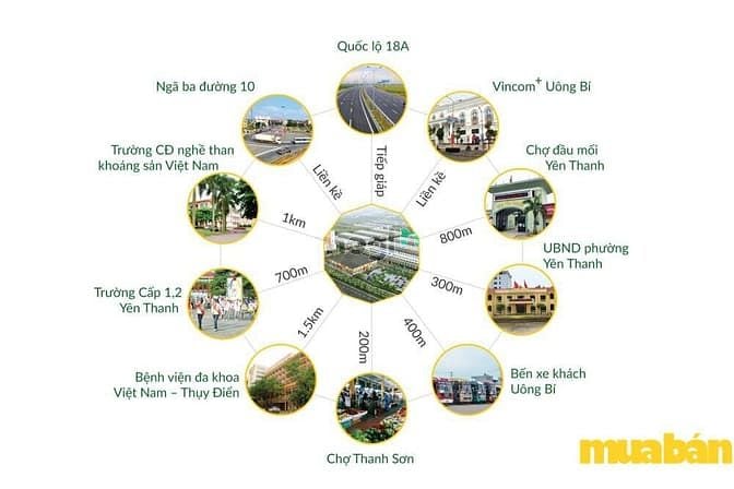 Uông Bí New City