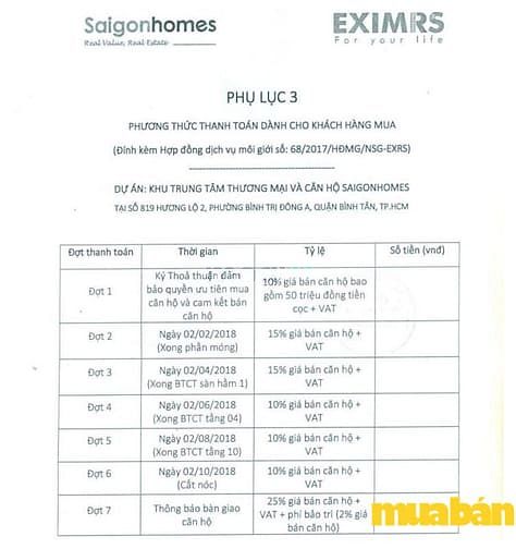 Căn Hộ Saigonhomes