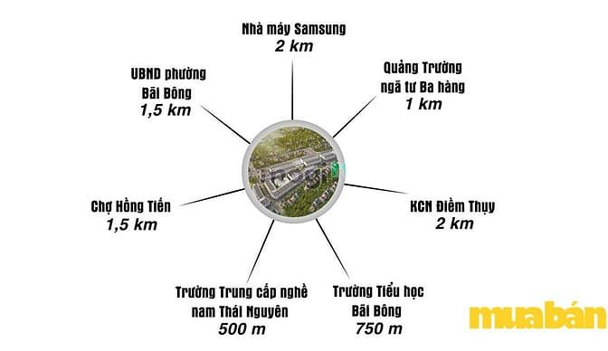 Khu đô thị Hồng Diện