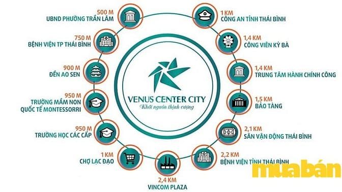 Venus Center City