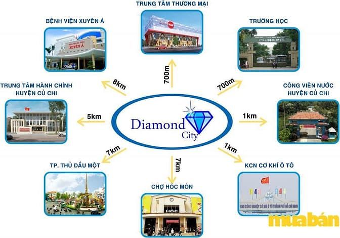 Diamond City Củ Chi