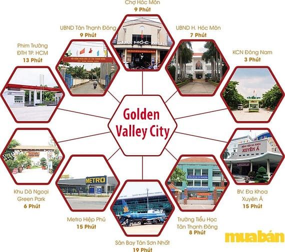 Golden Valley City