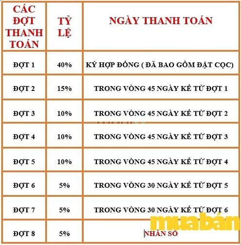 Khu dân cư Vạn Đạt Củ Chi