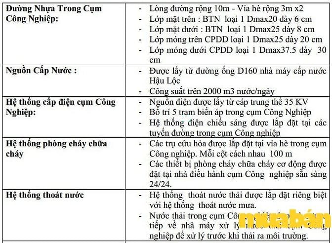 Cụm công nghiệp cảng cá Hòa Lộc