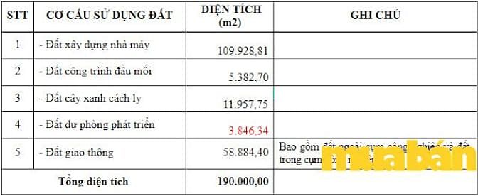 Cụm công nghiệp cảng cá Hòa Lộc