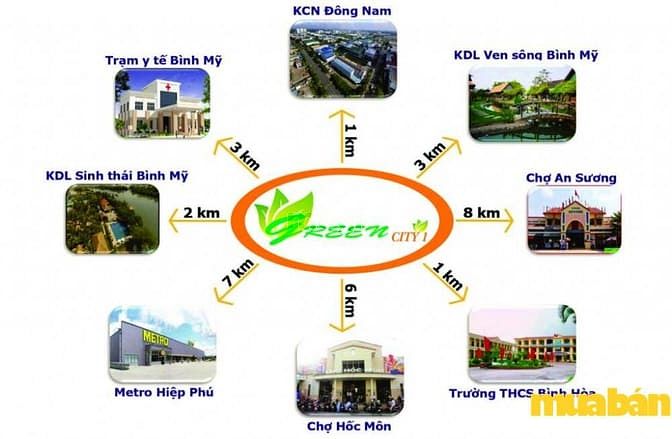 Khu dân cư Green City 1
