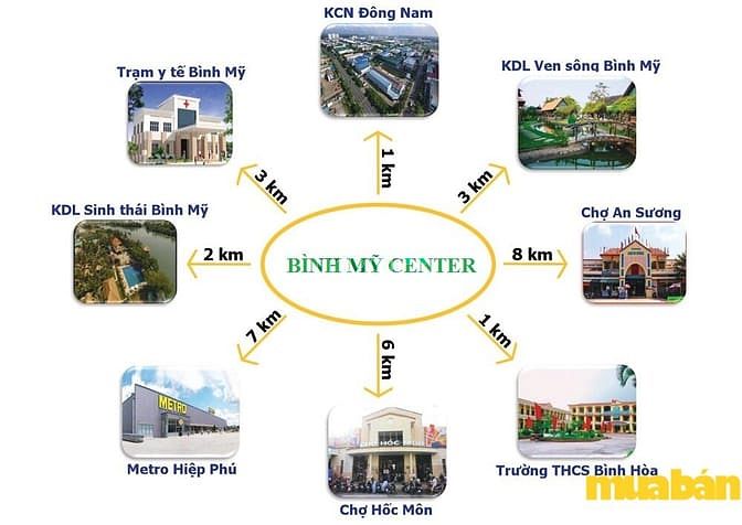 Bình Mỹ Center