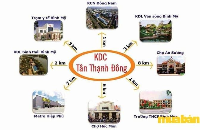 Khu dân cư Tân Thạnh Đông