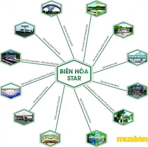Biên Hòa Star