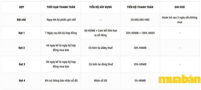 Khu dân cư Ngân Long