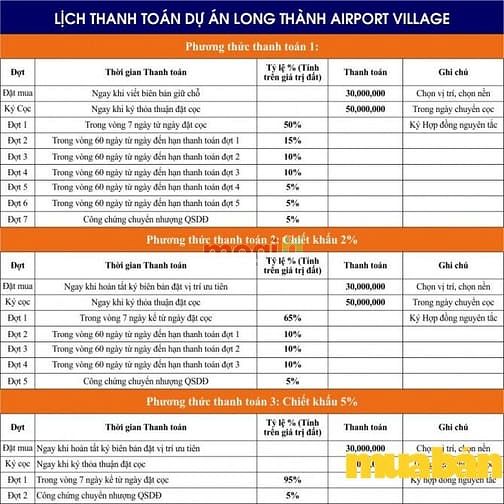 Long Thành Airport Village